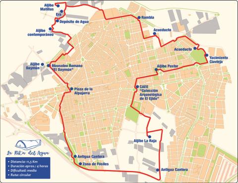 LA RUTA DEL AGUA